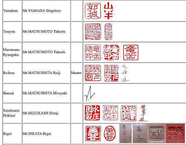 Một số con dấu ( triện ) của các Lò và Nghệ Nhân chậu Nhật tham khảo .