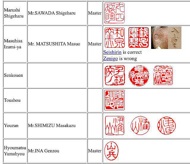Một số con dấu ( triện ) của các Lò và Nghệ Nhân chậu Nhật tham khảo .